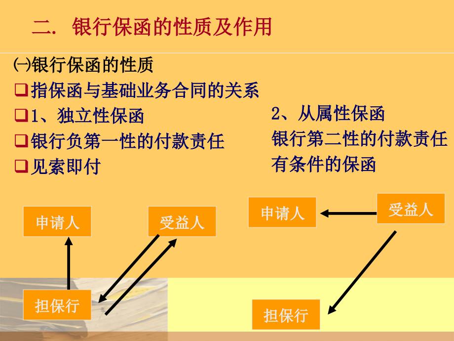 银行保函与备用信用证_第3页