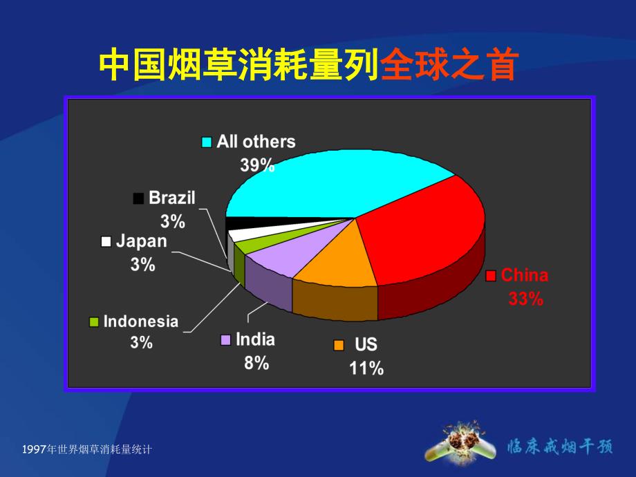 吸烟与心血管疾病防控_第3页