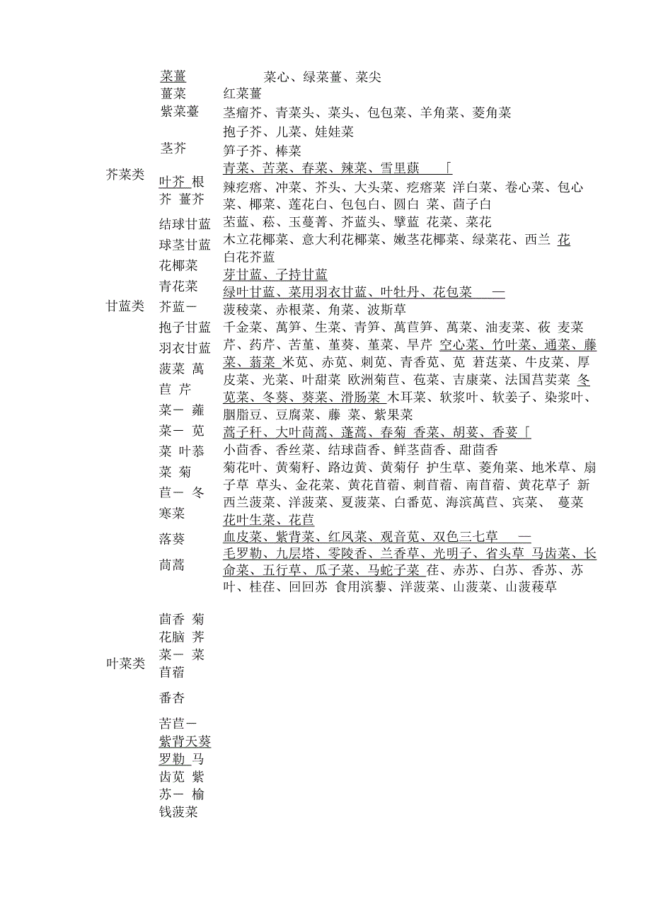 蔬菜主要品种_第2页