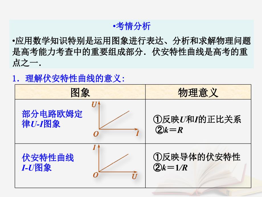 2018年高考物理一轮总复习 第七章 恒定电流 第1节（课时2）电阻定律 欧姆定律 焦耳定律及电功率：伏安特性曲线的理解与运用课件 鲁科版_第3页