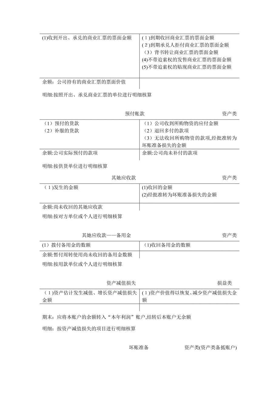 会计T型账户汇总_第2页