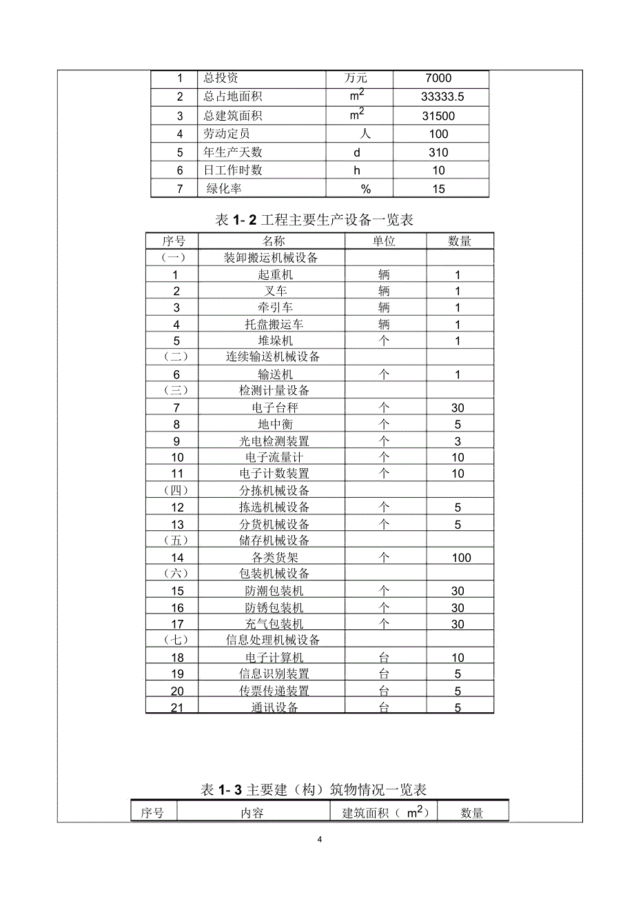 商品配送中心项目环评报告._第4页