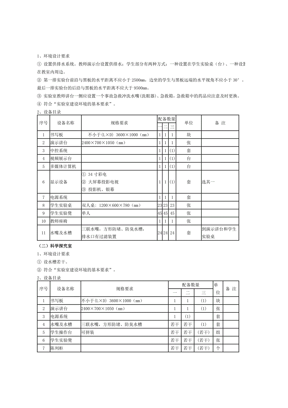 河南省小学教育技术装备标准_第4页