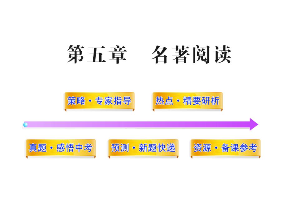 苏教版中考语文课件：名著阅读_第1页