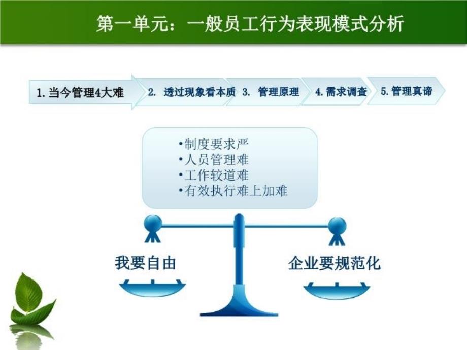 最新如何好一线员工ppt课件_第3页