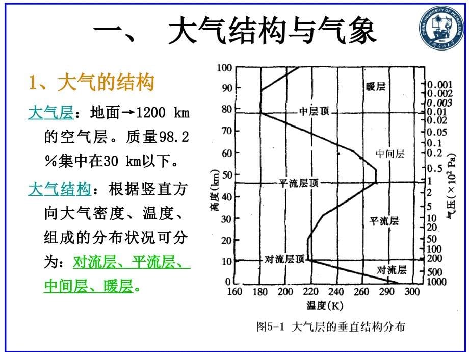 环境工程概论第4章大气污染气象过程（2）_第5页