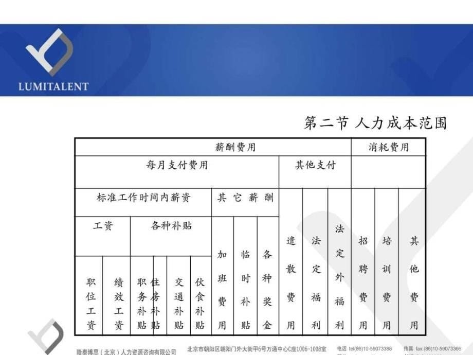 人力资源成本分析人力资源管理经管营销专业资料.ppt_第5页