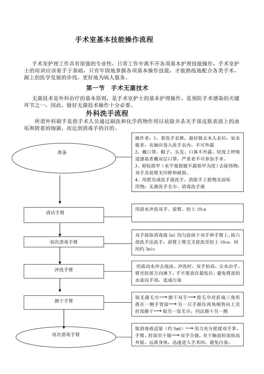 精选文档手术室基本技能操作流程_第1页