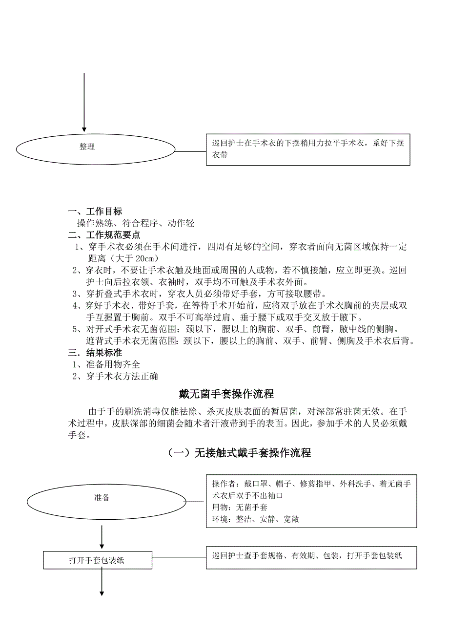 精选文档手术室基本技能操作流程_第4页