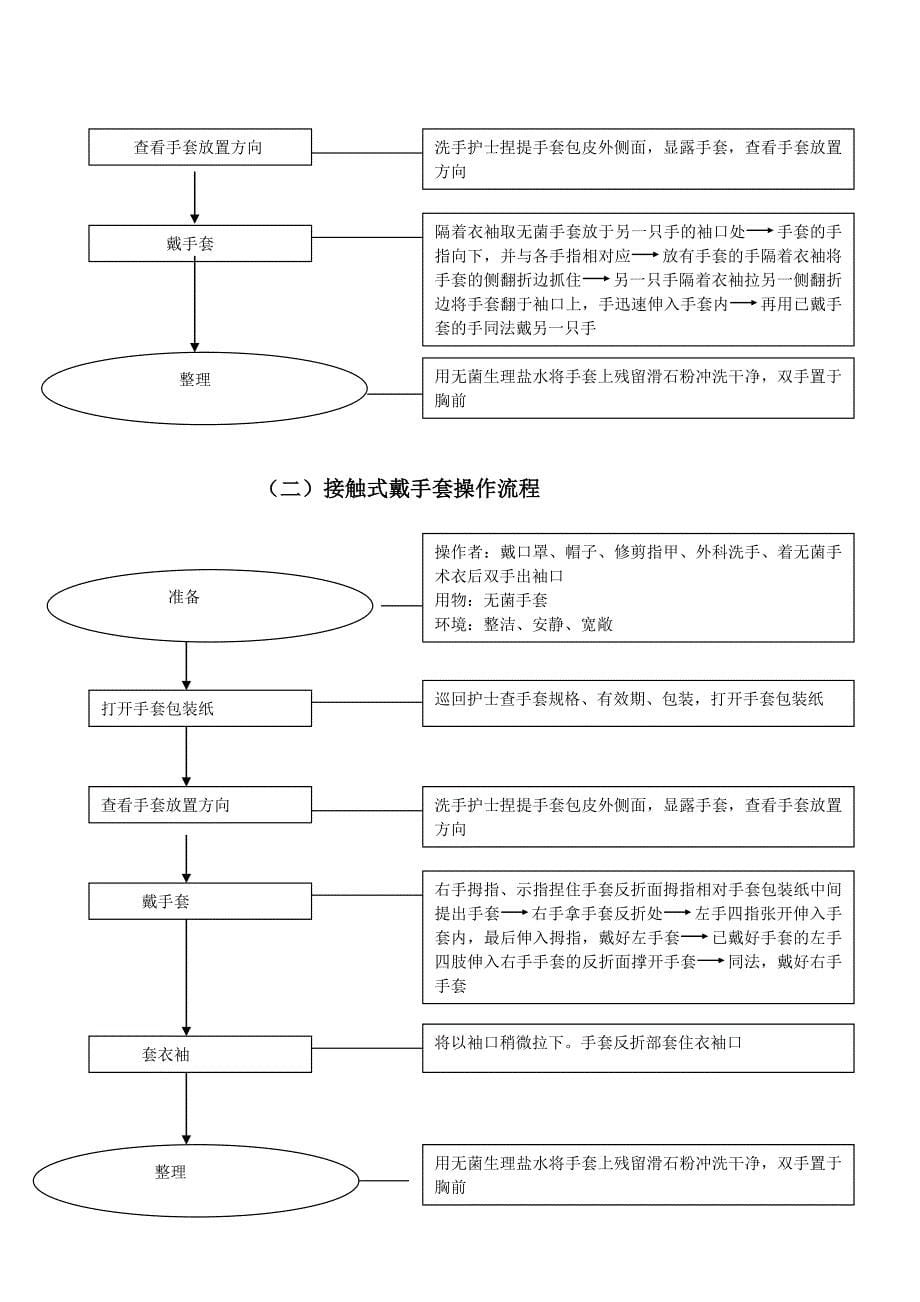 精选文档手术室基本技能操作流程_第5页