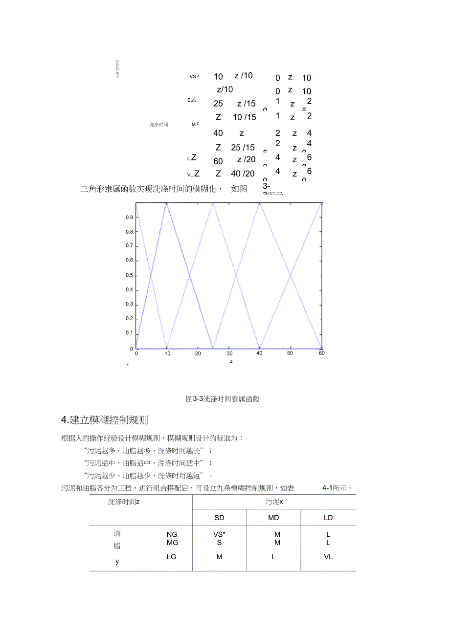 (完整word版)全自动洗衣机模糊控制器设计_第4页
