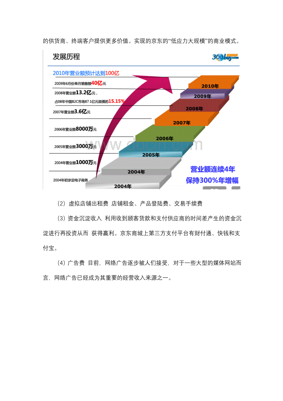 京东商城经营模式分析_第4页