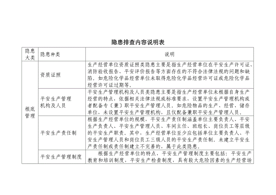 企事业单位安全生产隐患台账_第4页