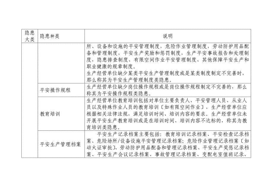 企事业单位安全生产隐患台账_第5页