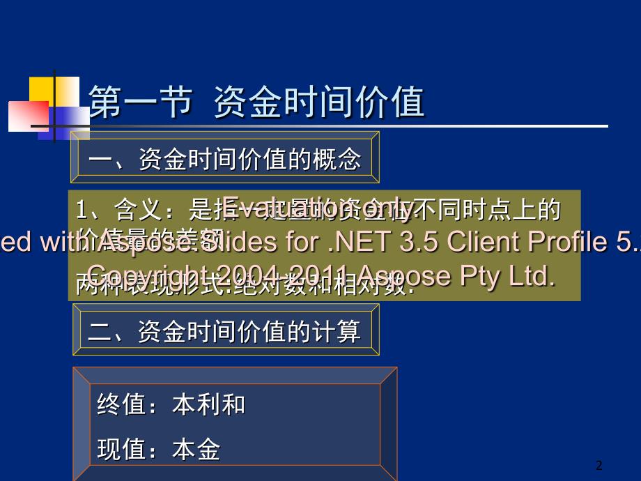 上海商学院财务勾葱萝理课件PPT261页3教案_第2页