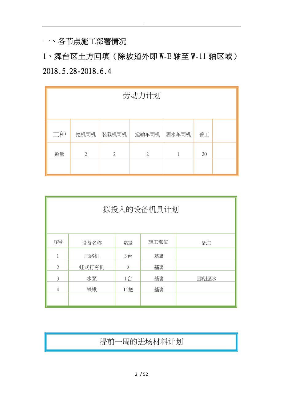 文化展示中心土建施工作业方案_第2页