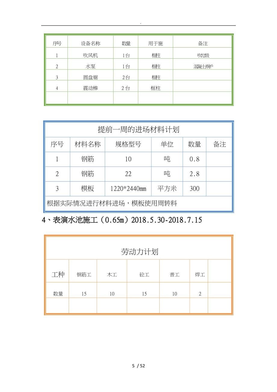 文化展示中心土建施工作业方案_第5页