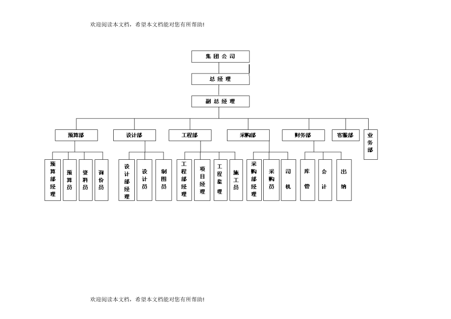 装修公司规章制度_第2页