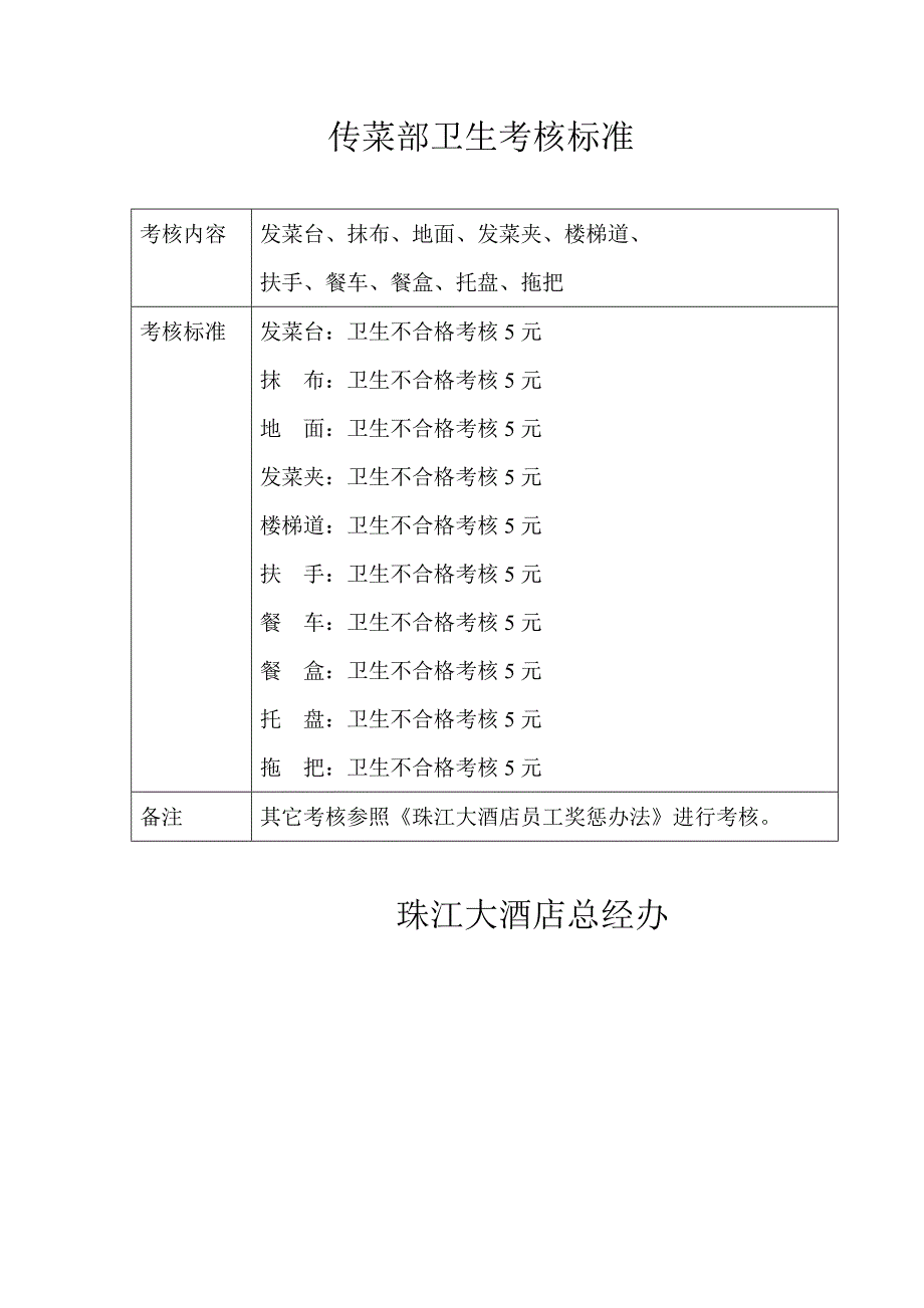 划菜员主要事项.doc_第4页