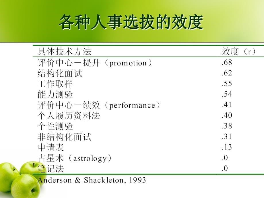 结构化面试概述_第5页