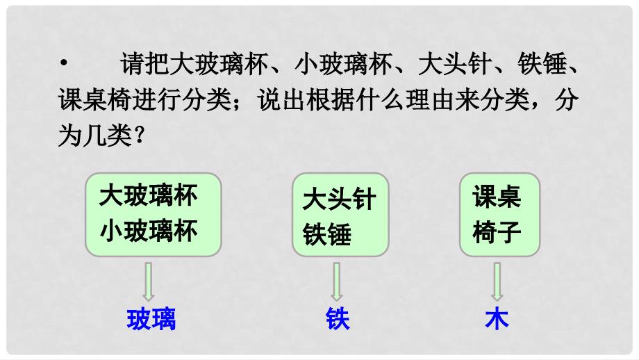 八年级物理全册 第五章 第一节 质量课件 （新版）沪科版1_第2页