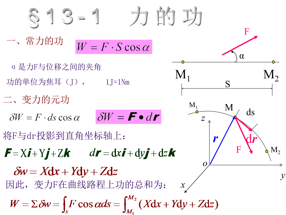 第十三部分动能定理教学课件_第2页