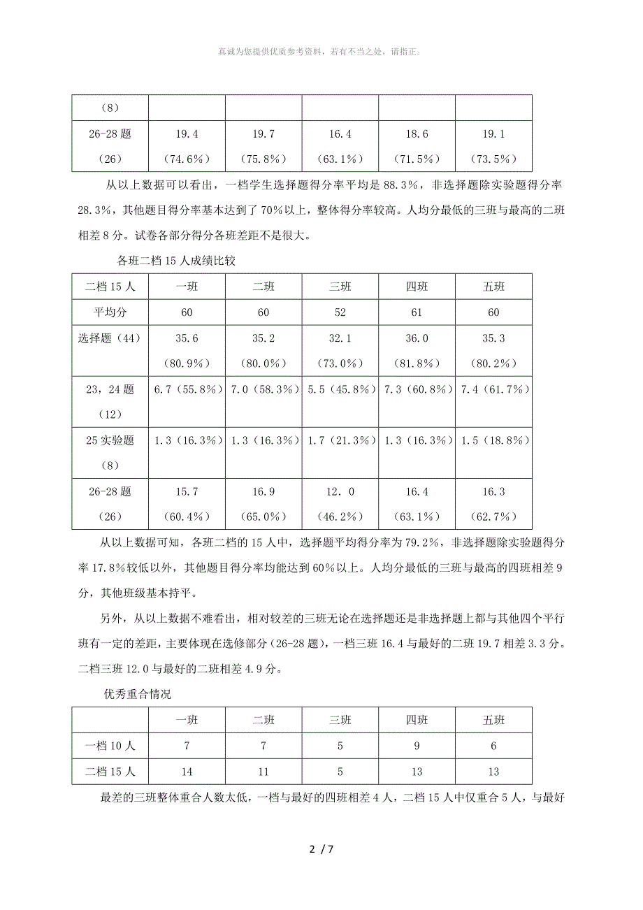 生物质量分析报告_第2页