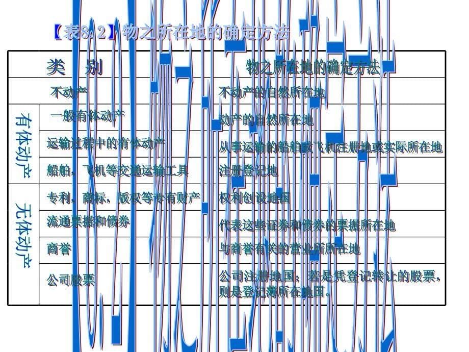 物之所在地法原则_第5页