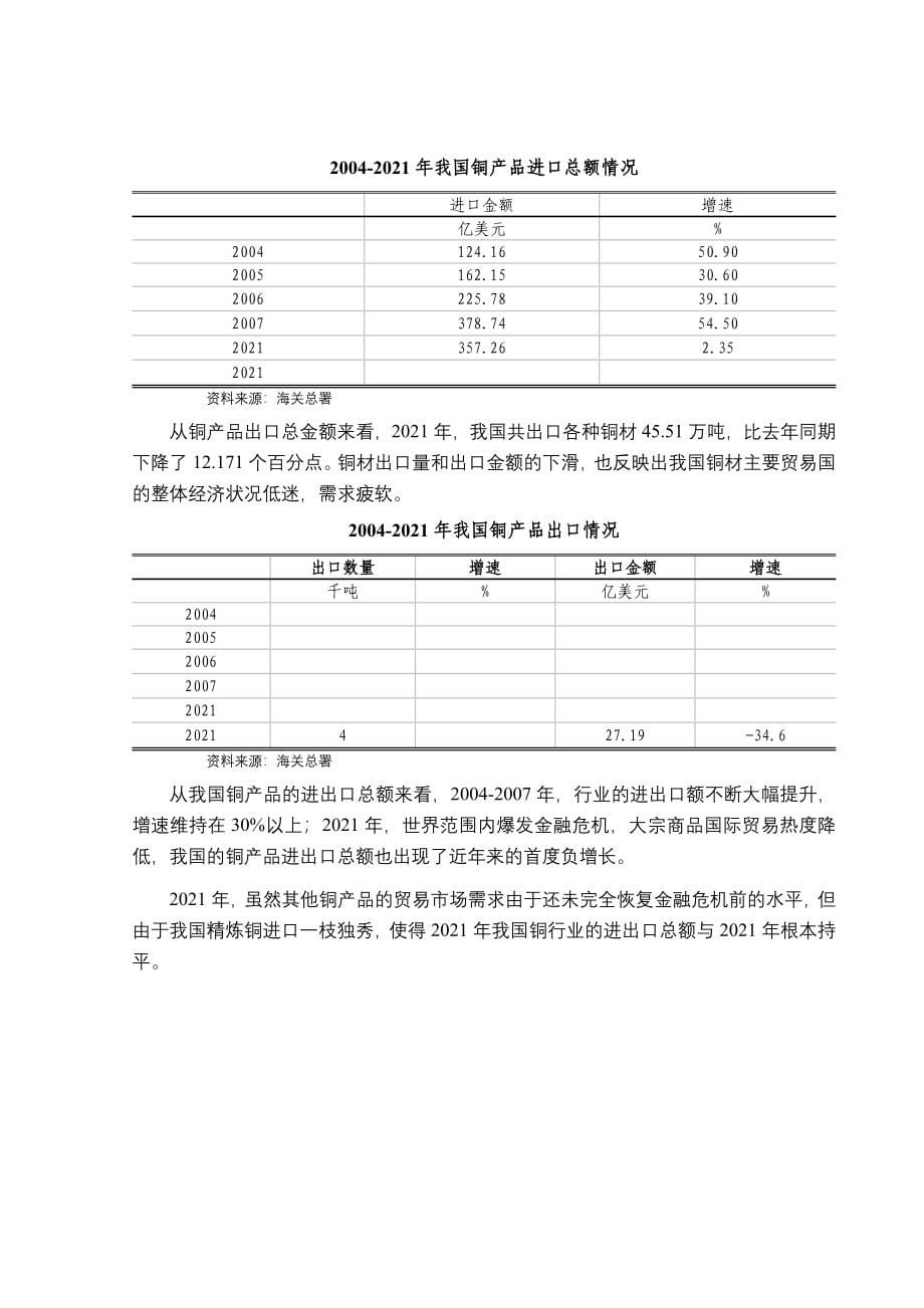 XXXX年铜冶炼及压延加工行业风险分析报告.docx_第5页