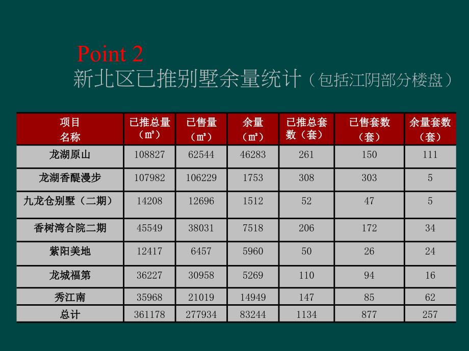 常州新北区别墅市场专题报告_第3页