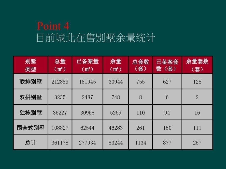 常州新北区别墅市场专题报告_第5页