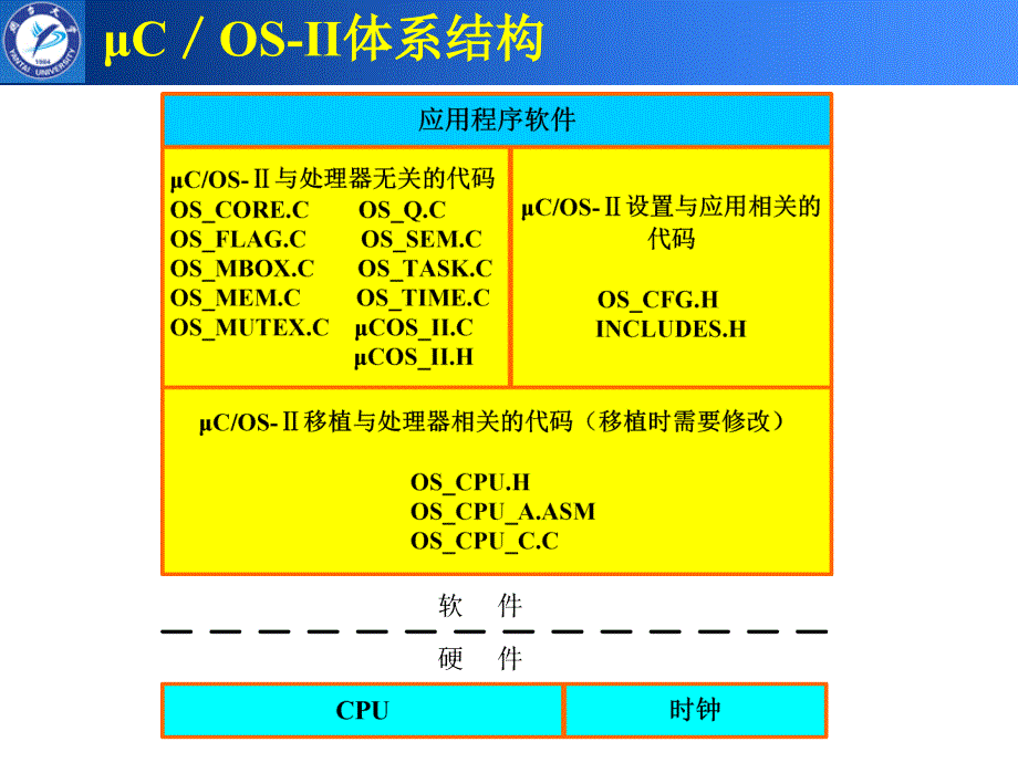 第3章 uCOS_II中的任务ytu_第3页