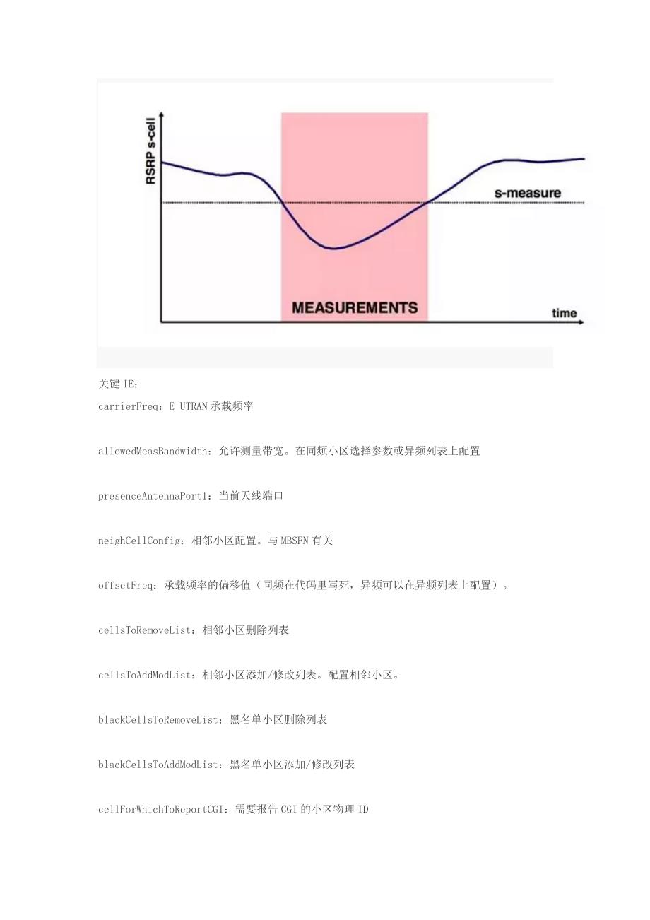 LTE测量与切换详解.doc_第4页