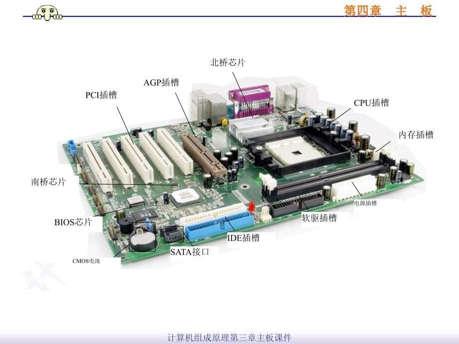 计算机组成原理第三章主板课件_第5页