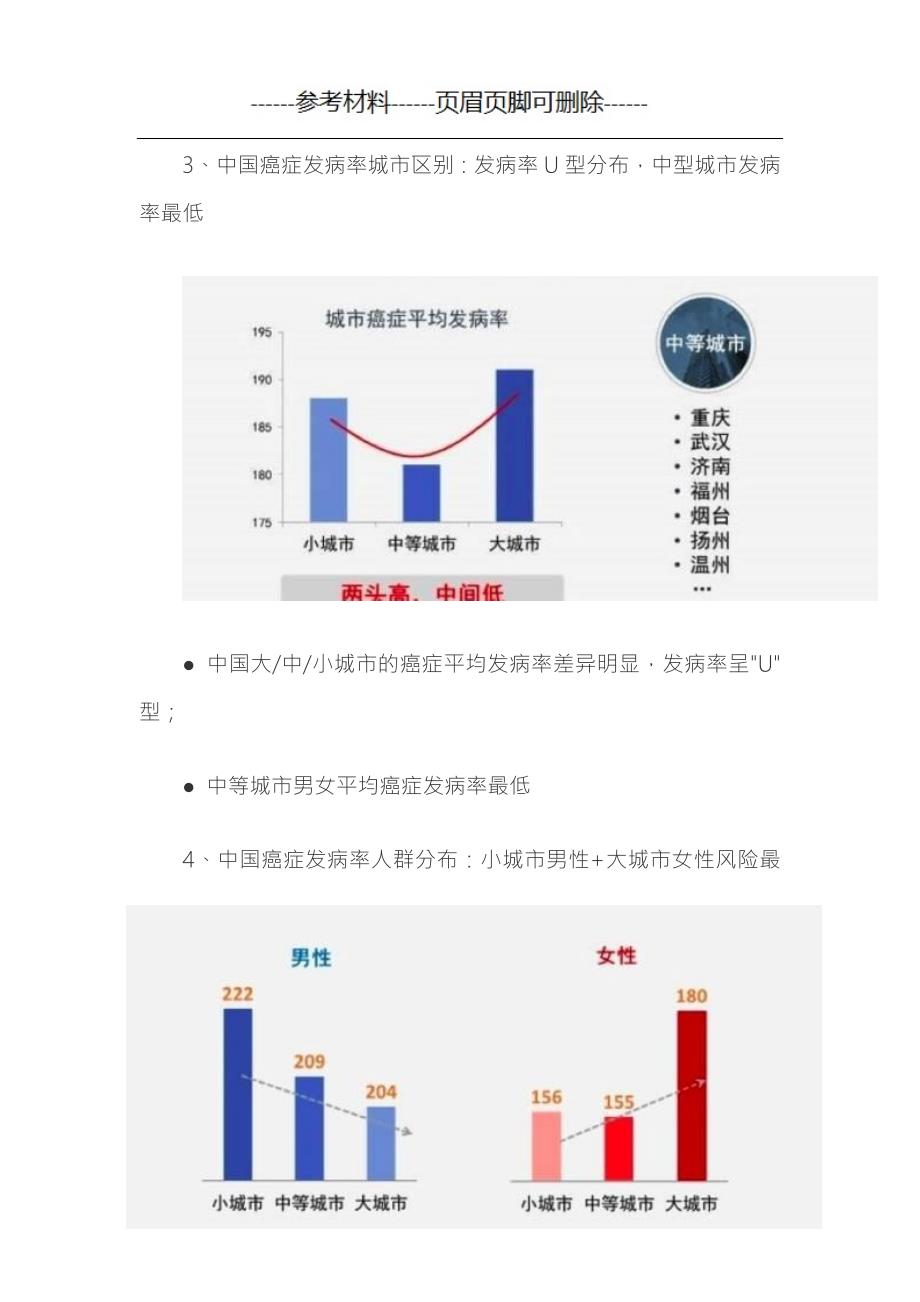 我国肿瘤登记年报[优选材料]_第4页