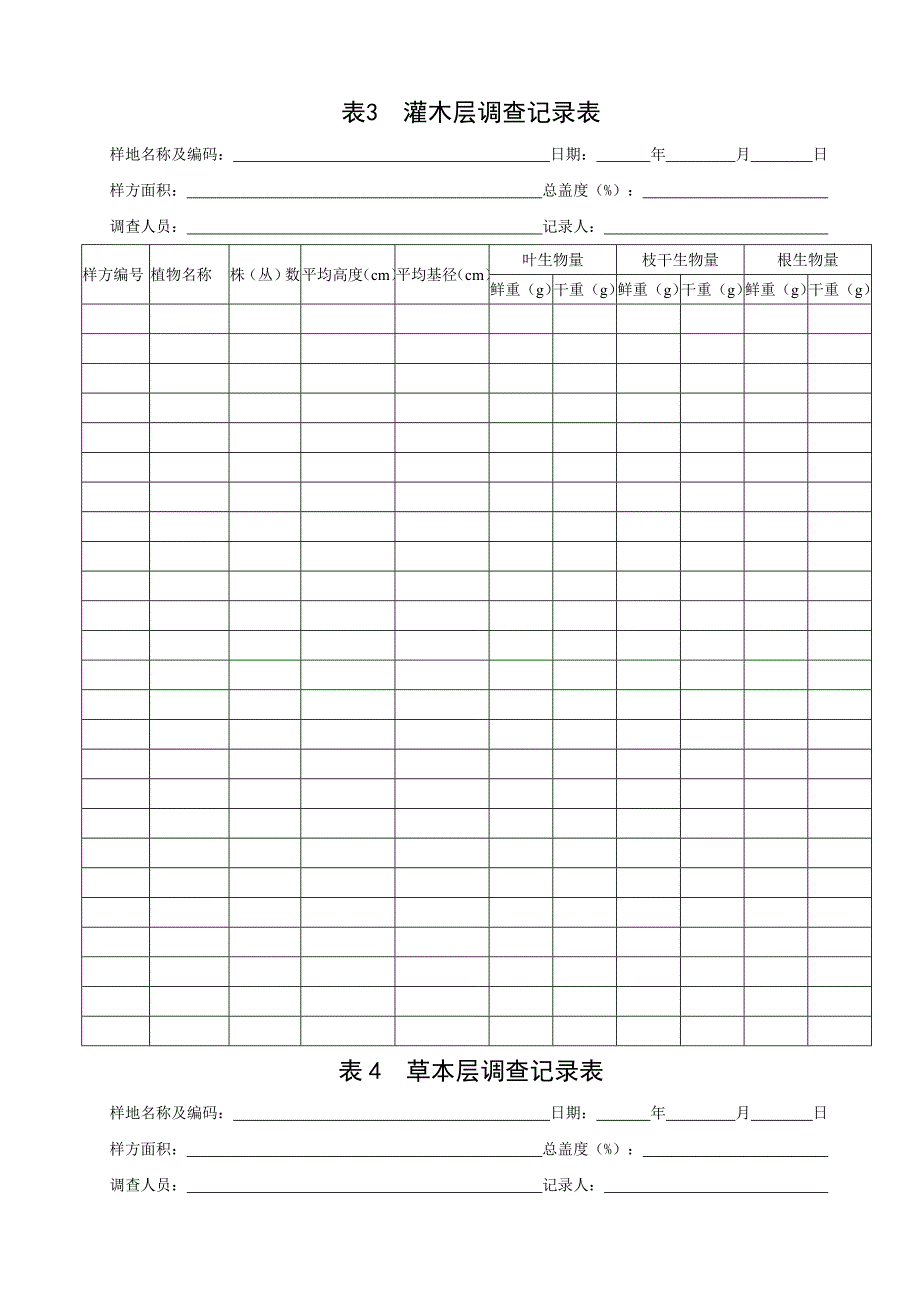 陕西省碳汇表格.doc_第3页