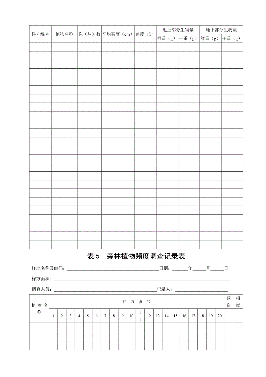 陕西省碳汇表格.doc_第4页