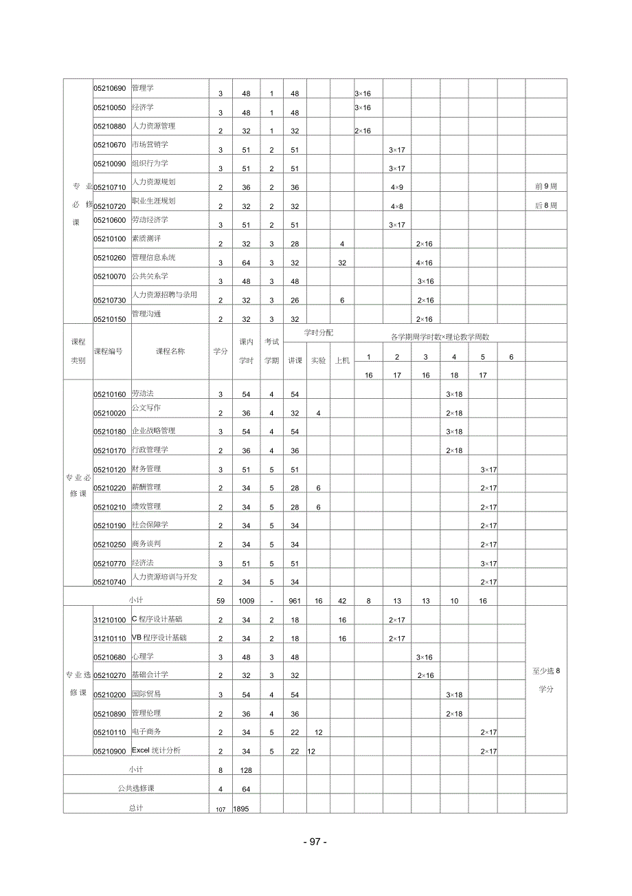 人力资源管理专业三年制专科教学计划_第4页