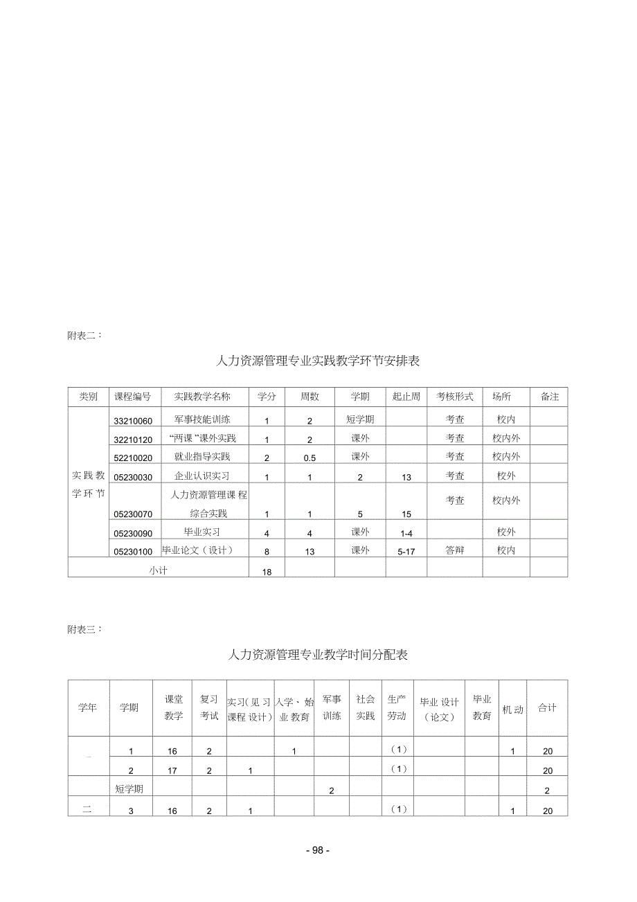 人力资源管理专业三年制专科教学计划_第5页