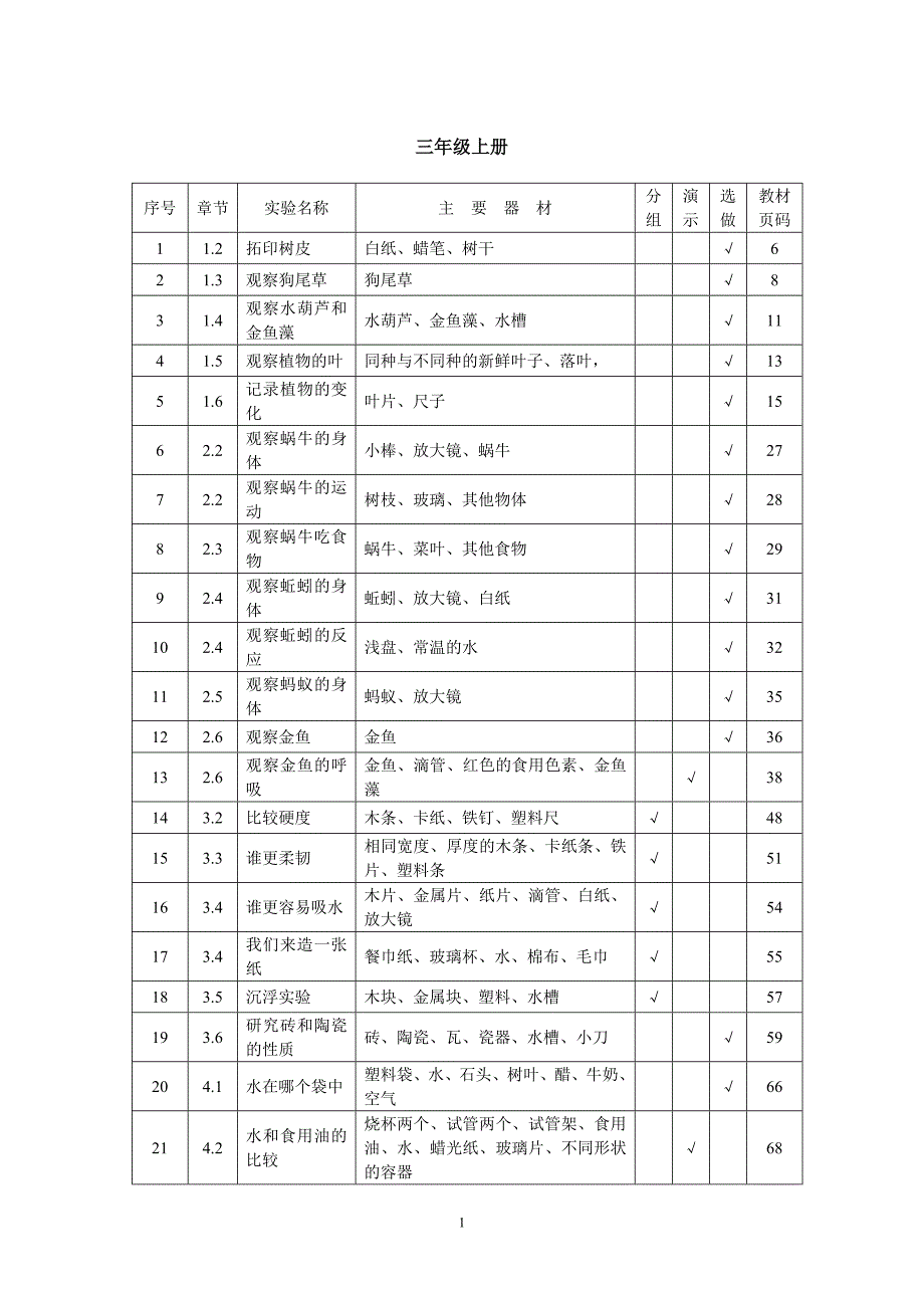 新版教科版小学科学三年级下册实验一览表.doc_第2页