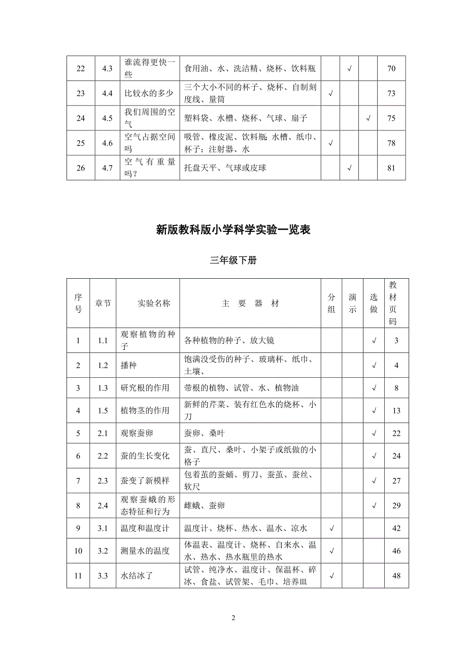 新版教科版小学科学三年级下册实验一览表.doc_第3页