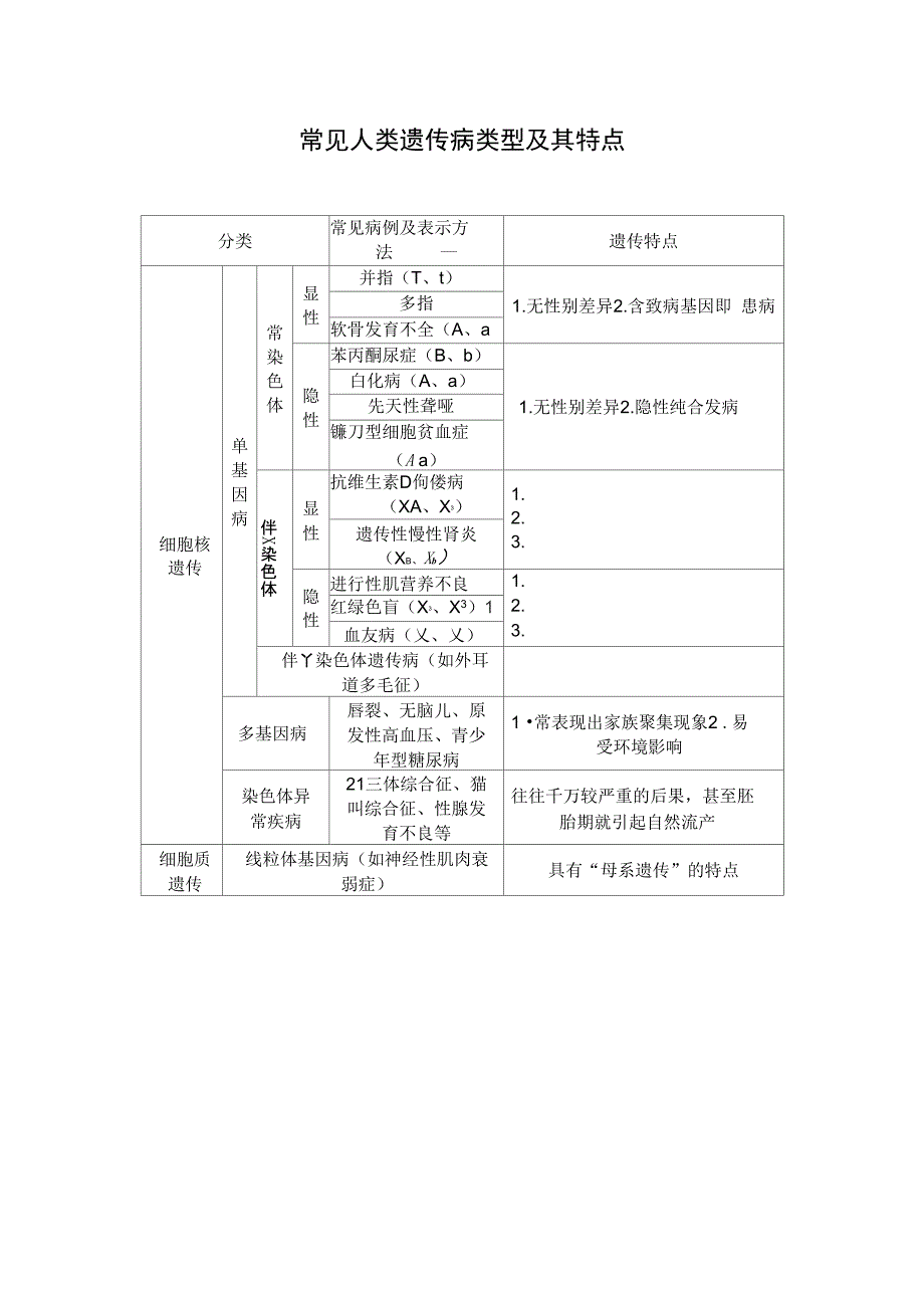 伴性遗传练习题_第4页