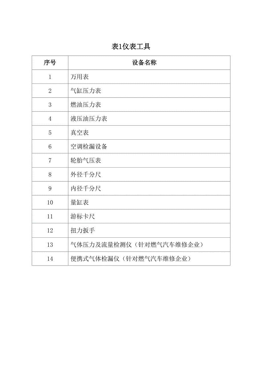 汽车维修企业二类维修资质工具要求_第1页