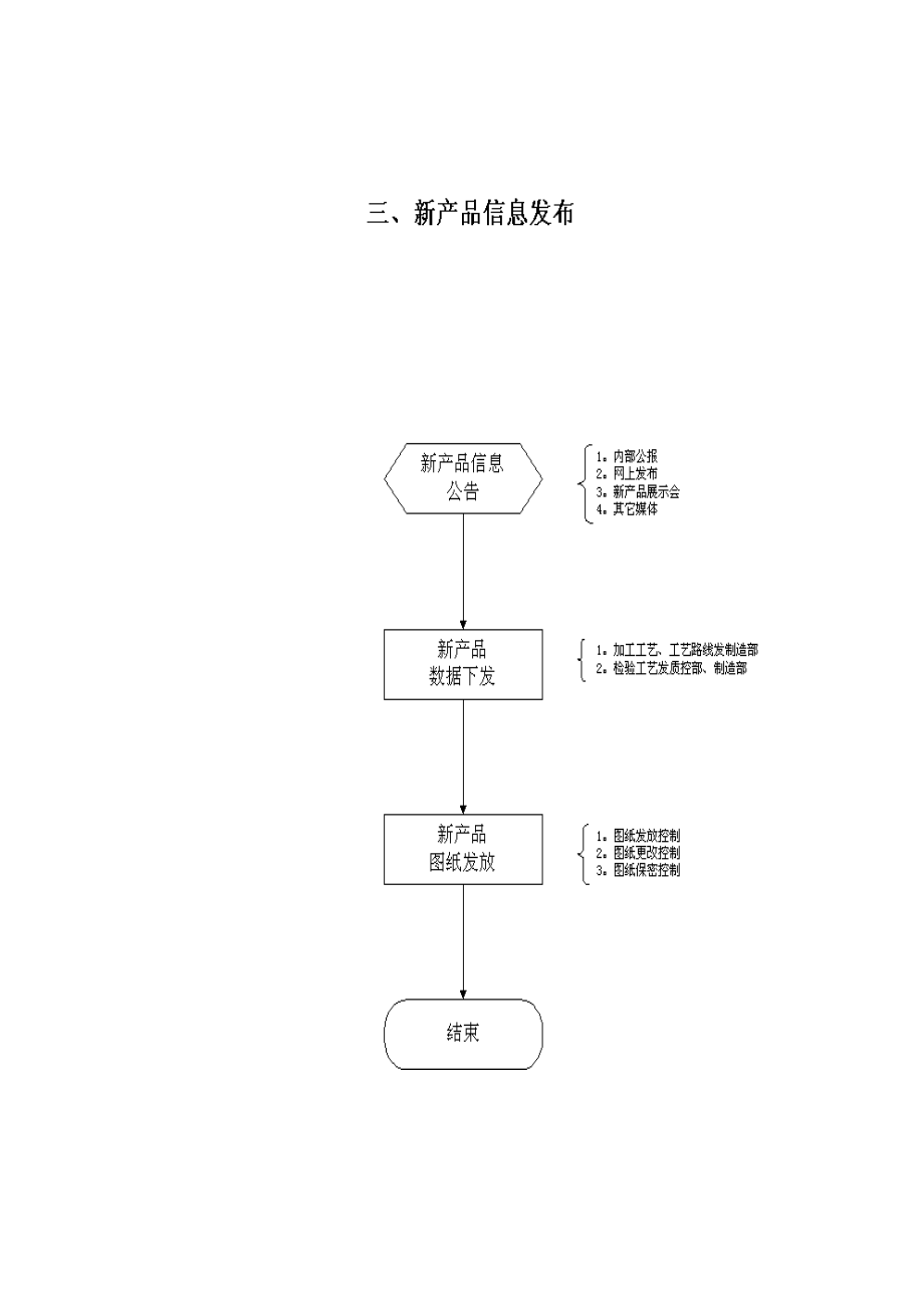 2022年erp项目工程业务流程图汇总_第3页