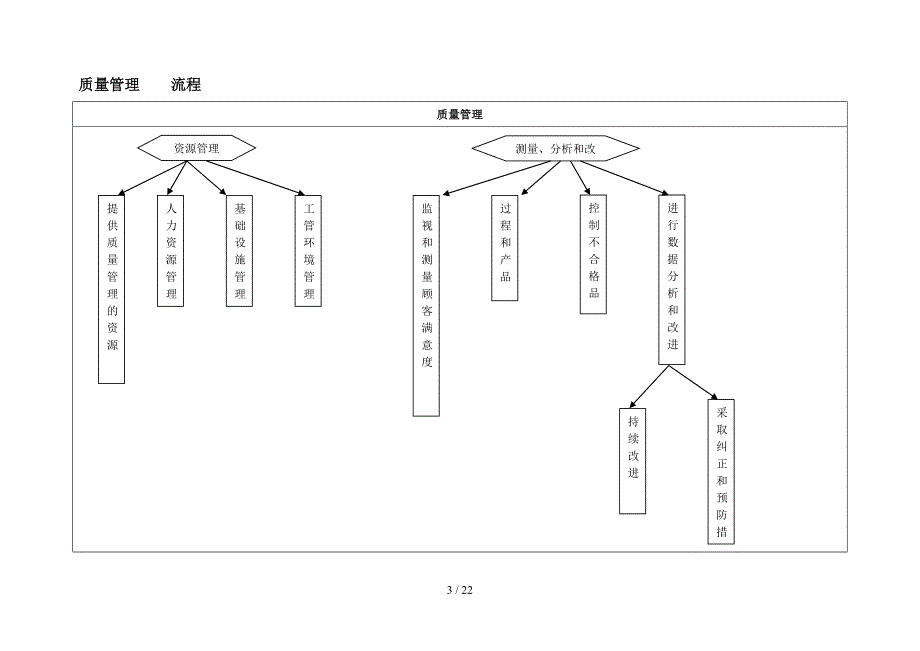 生产、质量部工作流程图_第3页