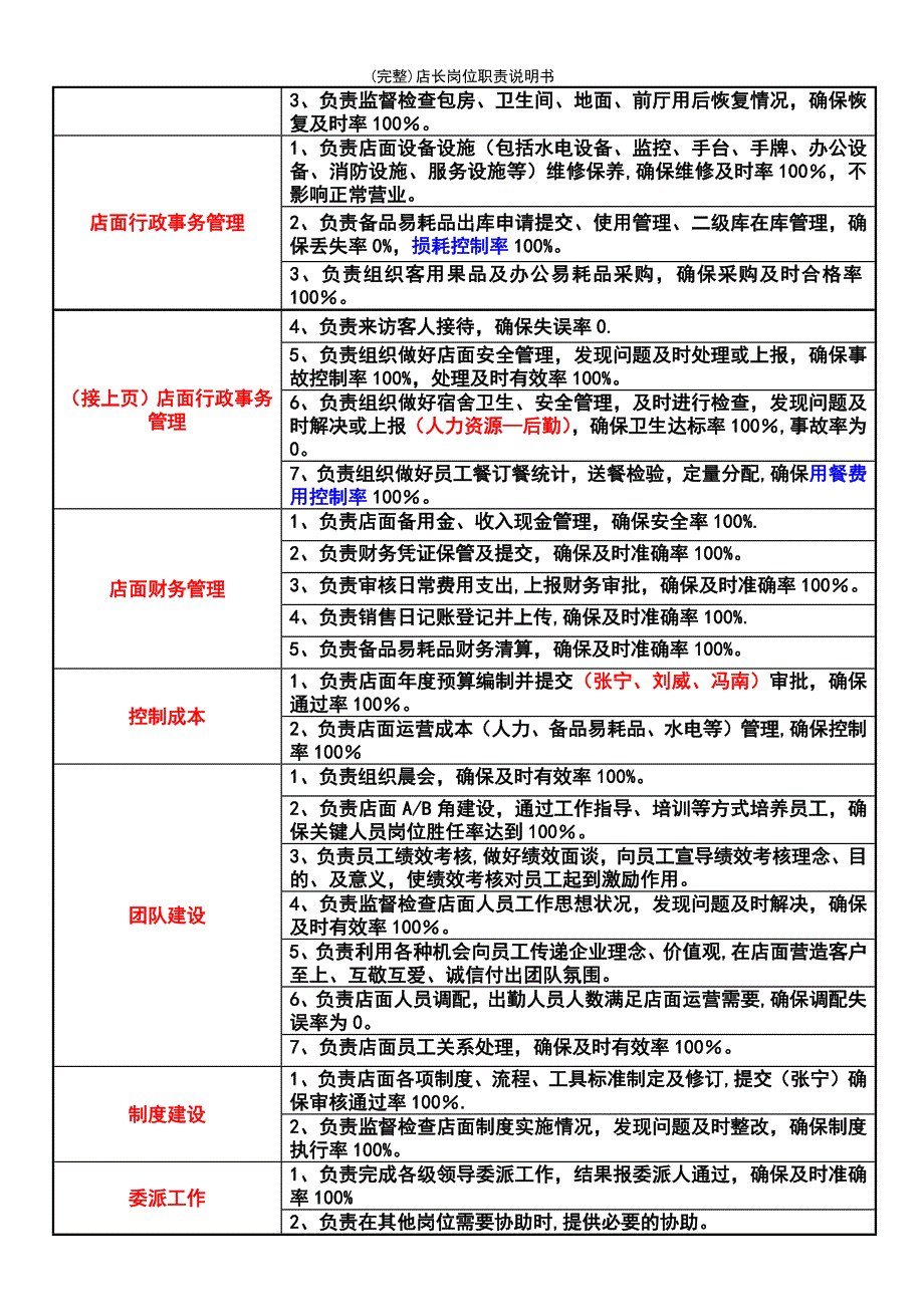 (最新整理)店长岗位职责说明书_第3页