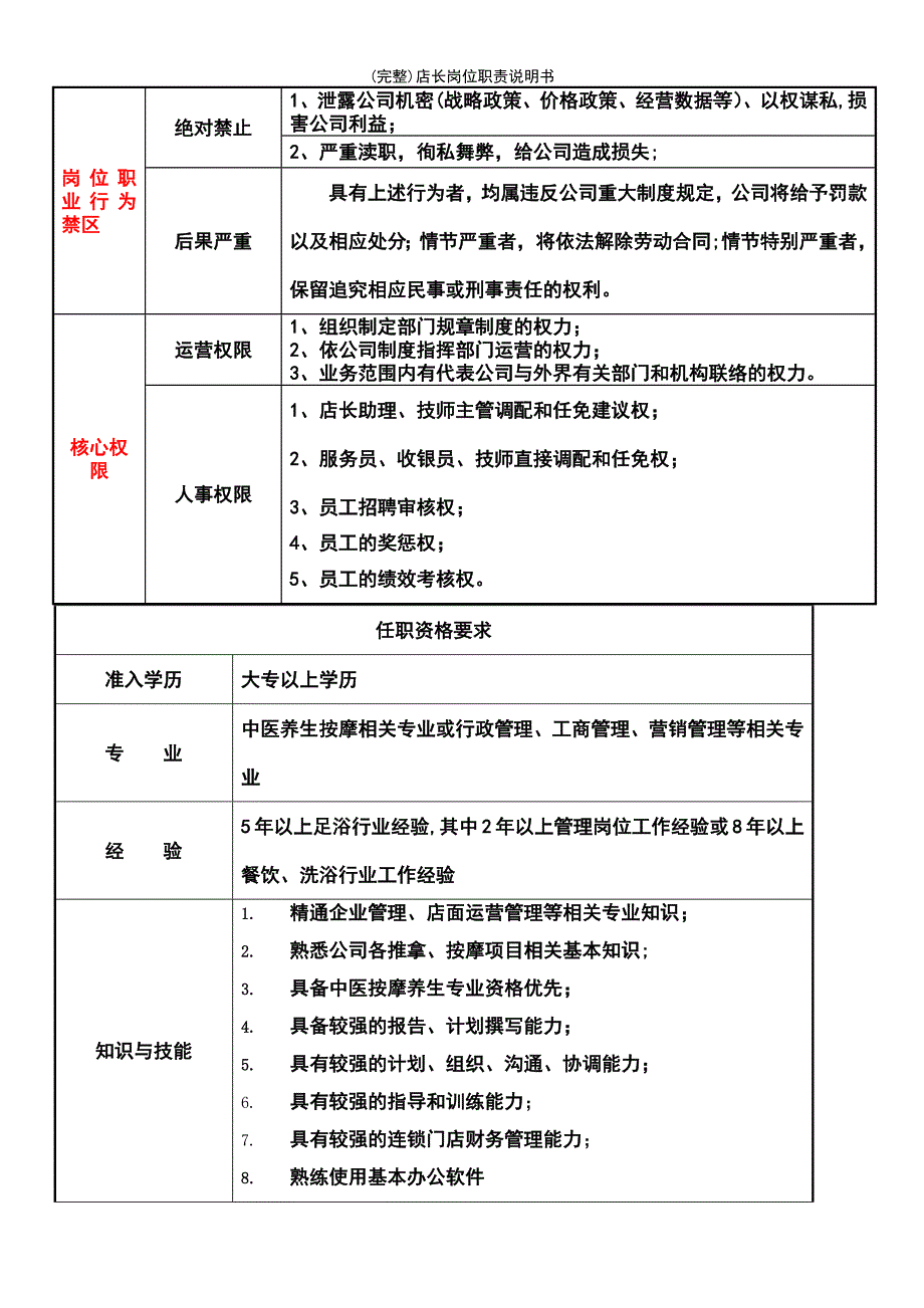 (最新整理)店长岗位职责说明书_第4页