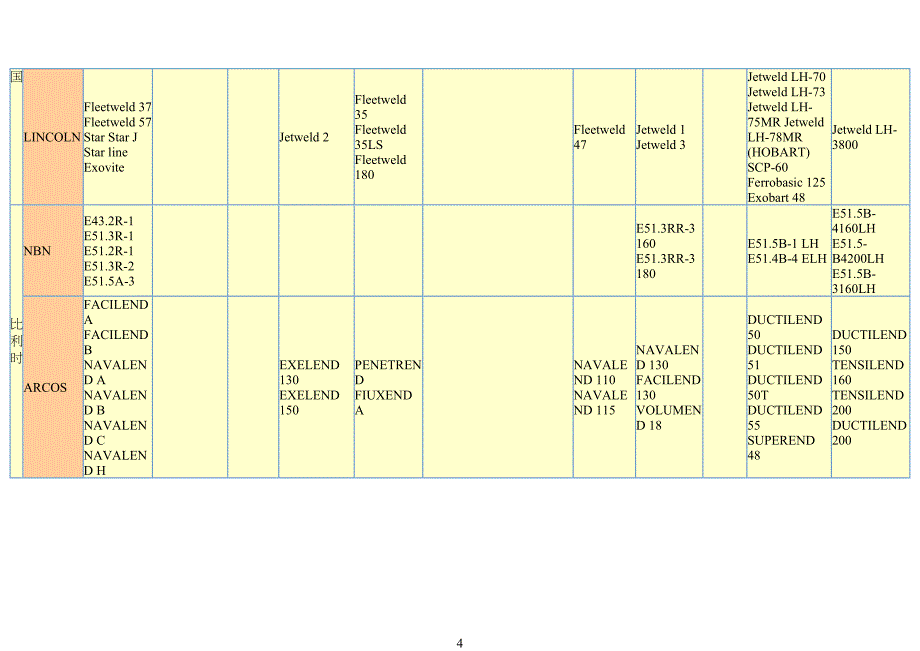 国内外焊条对照表(DOC 22页)_第4页