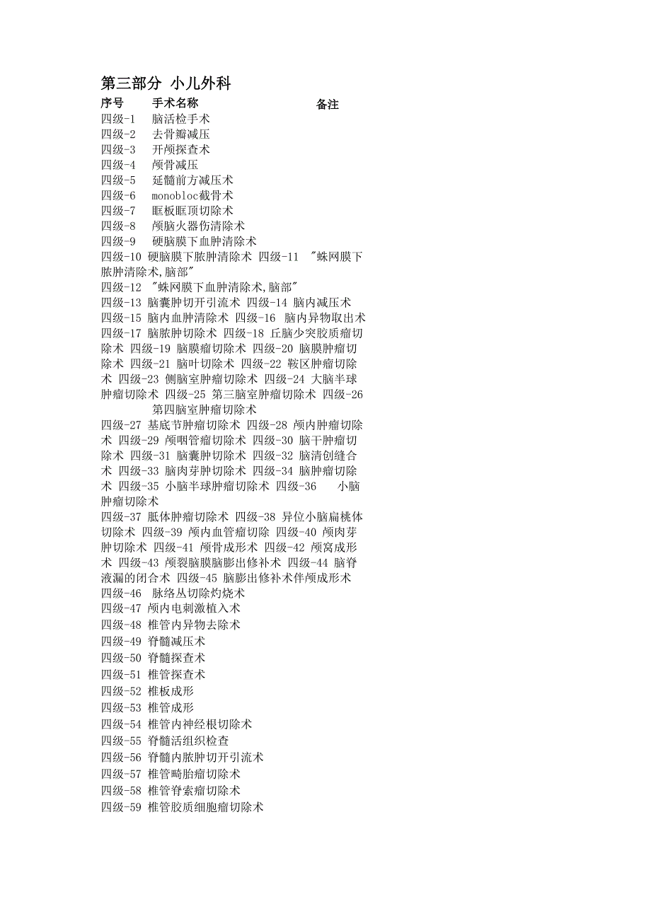 小儿外科手术分级_第1页