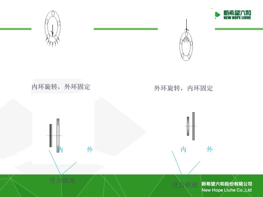 轴承损坏形式及原因分析PPT_第4页